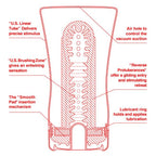 Мастурбатор Tenga US Soft Tube Cup (м’яка подушечка велика), стискальний, суперпотужне всмоктування