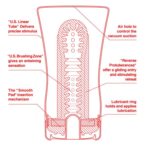Tenga (Япония) Мастурбатор Tenga US Soft Tube Cup (м’яка подушечка велика), стискальний, суперпотужне всмоктування